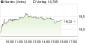 Nordex-Aktie: Für einen Ausstieg ist es noch zu früh! Commerzbank rät zum Kauf, Kursziel 21 Euro - Aktienanalyse (Commerzbank) | Aktien des Tages | aktiencheck.de